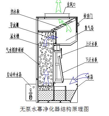 湖北整体移动91视频网站最新厂家提醒你:光源照明注意事项有哪些？