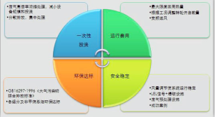 重庆喷漆技术要求都有哪些？